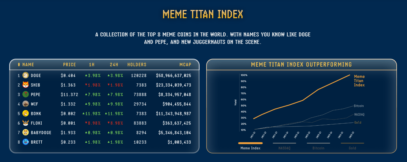 Meme Titan Index